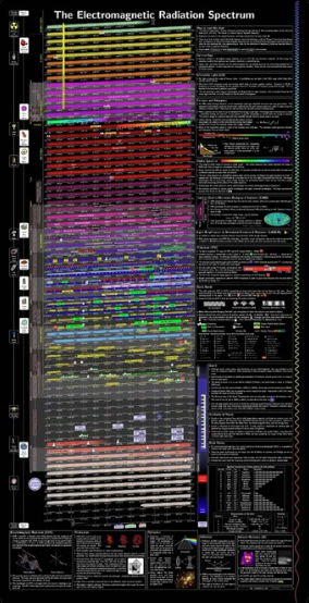 Electromagnetic Spectrum Poster